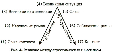 http://www.psychol-ok.ru/lib/martel_b/slg/55.jpg